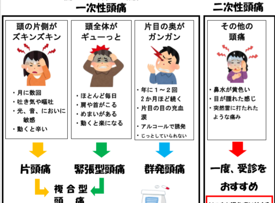チャート表